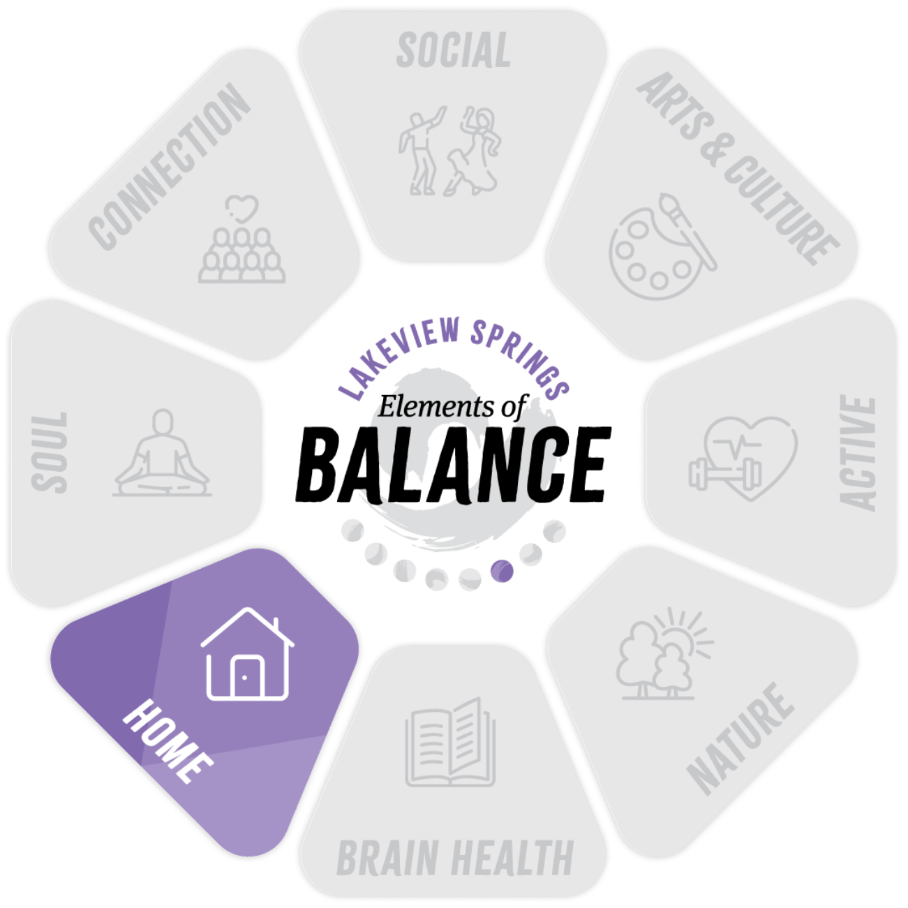 Lvs balance wheel home