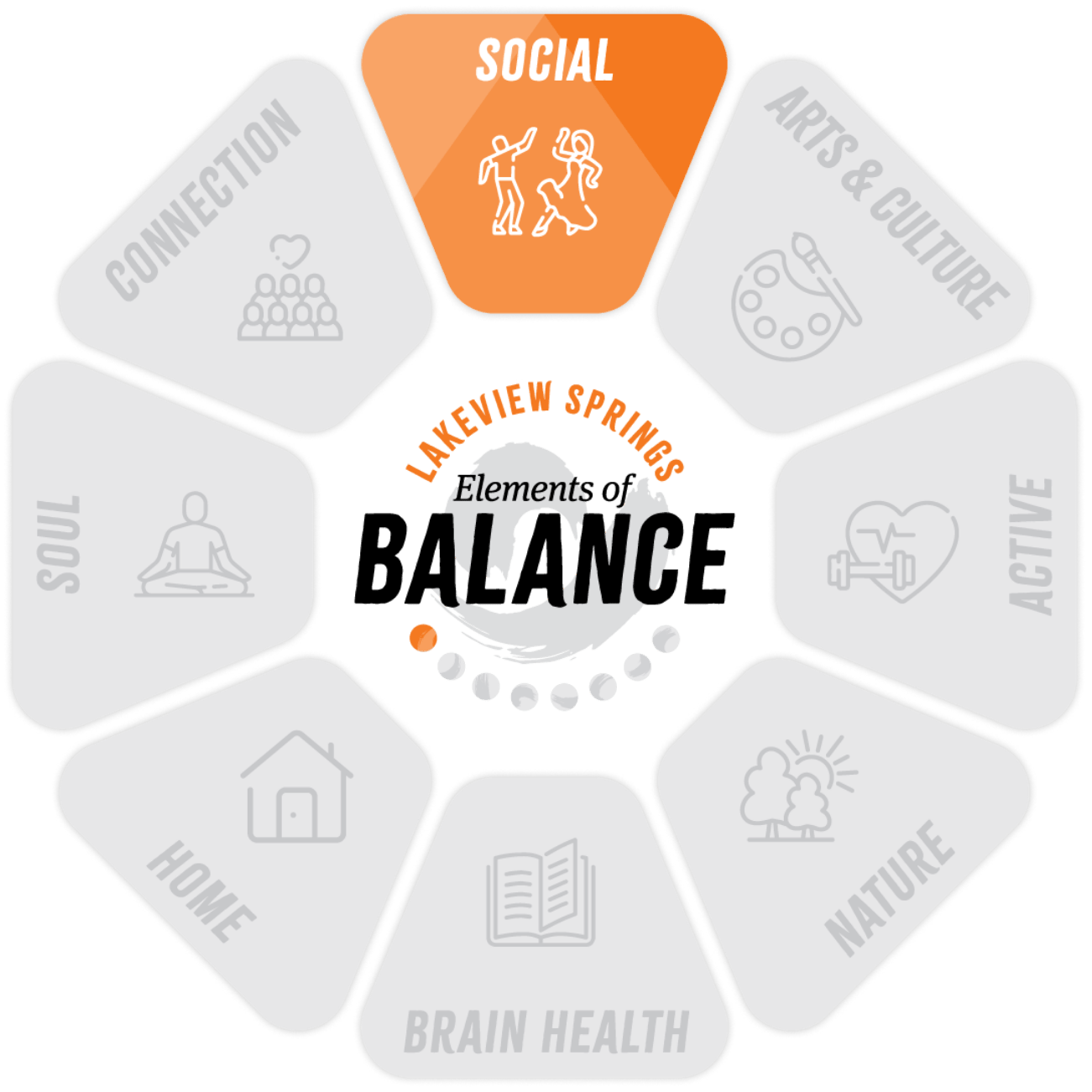 Lvs balance wheel social
